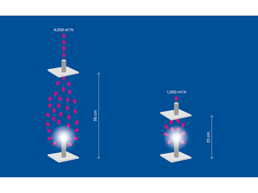 Distance between pollutant source and collection element