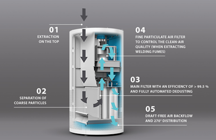 Graphic on the operation mode and technical functionality